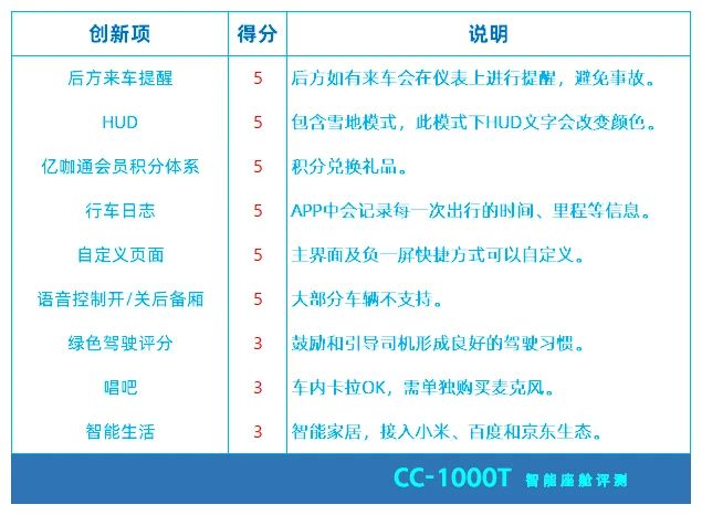 软硬件一体+自主研发，这款中国品牌汽车令人刮目相看