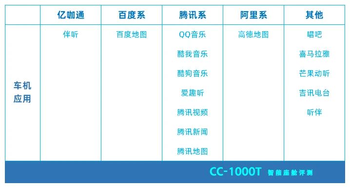 软硬件一体+自主研发，这款中国品牌汽车令人刮目相看