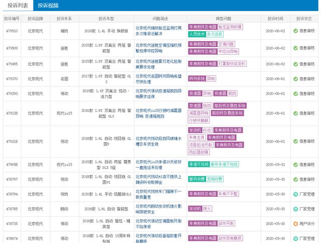 汽车投诉量激增/汽车质量直线下降 北京现代靠什么东山再起？