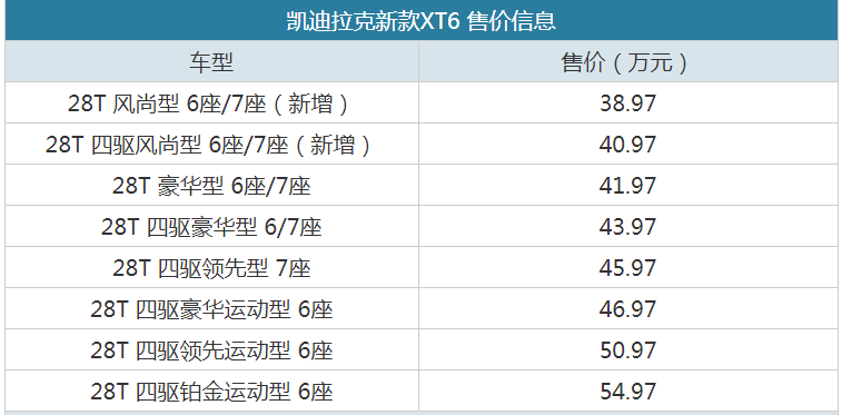 门槛降低  新款凯迪拉克XT6正式上市售38.97万起