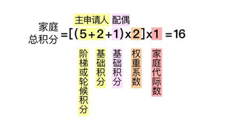 新增2万指标？摇号概率翻126倍？带你解读北京小客车摇号新政