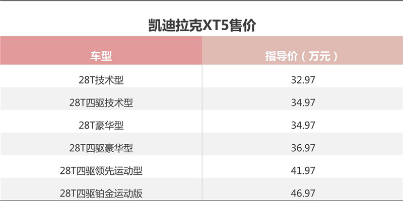 30万买豪华SUV 凯迪拉克XT5选哪款好？