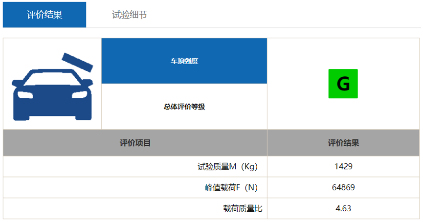 别克君威中保研测试成绩，三优秀评级，维修经济性同级最佳