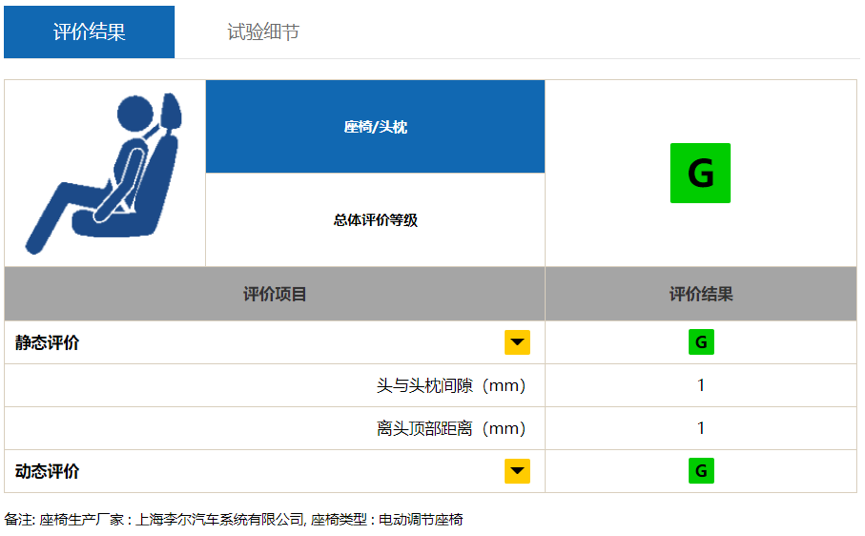 别克君威中保研测试成绩，三优秀评级，维修经济性同级最佳