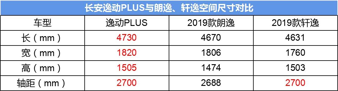 预算10万左右，买A级家轿，选良心国货or合资车标？