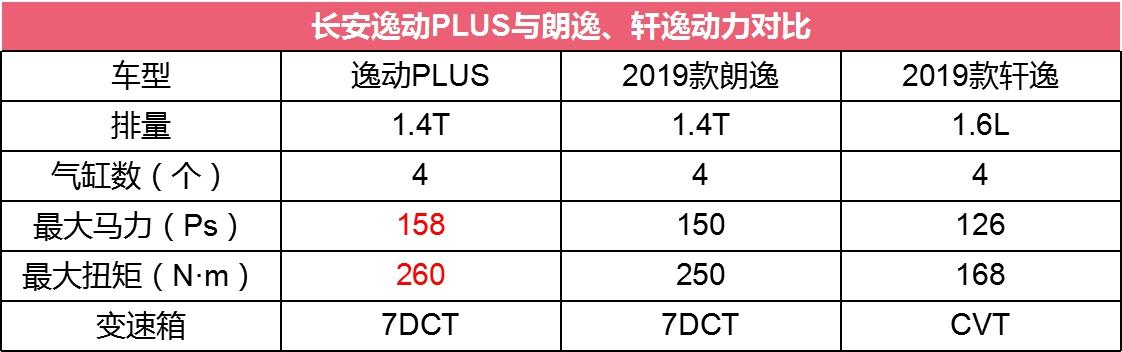 预算10万左右，买A级家轿，选良心国货or合资车标？