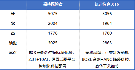 主销车型35-40万，新款探险者到底贵不贵？