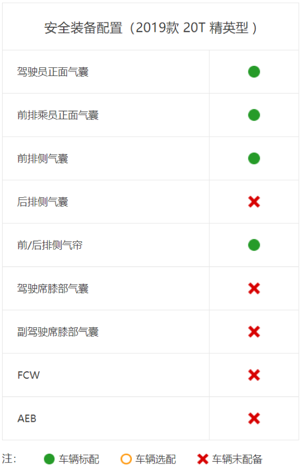 别克君威中保研测试成绩，三优秀评级，维修经济性同级最佳