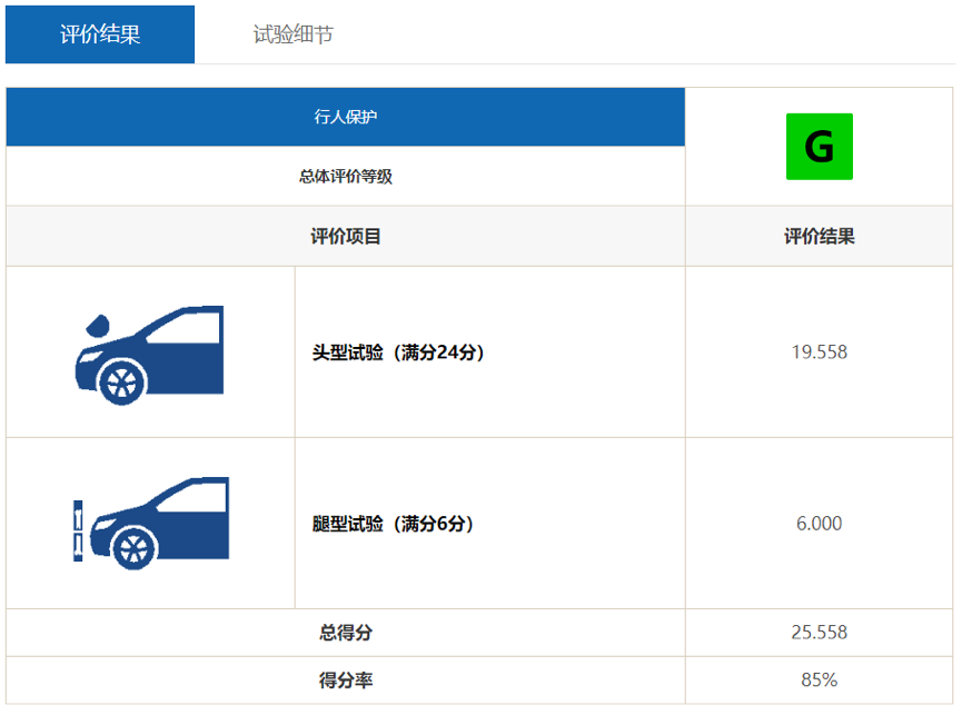 别克君威中保研测试成绩，三优秀评级，维修经济性同级最佳