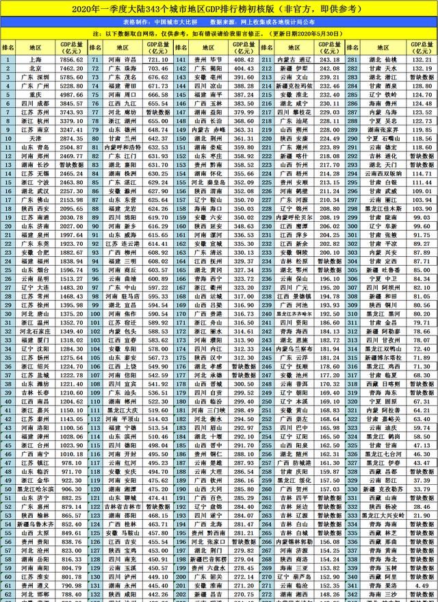 泸州gdp排名2020_纵观酒城泸州的2019年GDP,分析在四川省内排名和经济实力