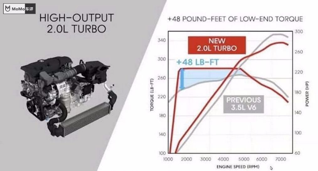 本田粉最终归宿!新一代讴歌TLX憋大招，双叉臂V6双涡轮10AT四驱