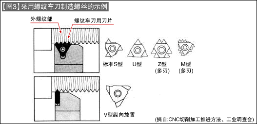 低速切削三角形螺纹的加工方法|车刀|螺纹|拖板_新浪新闻