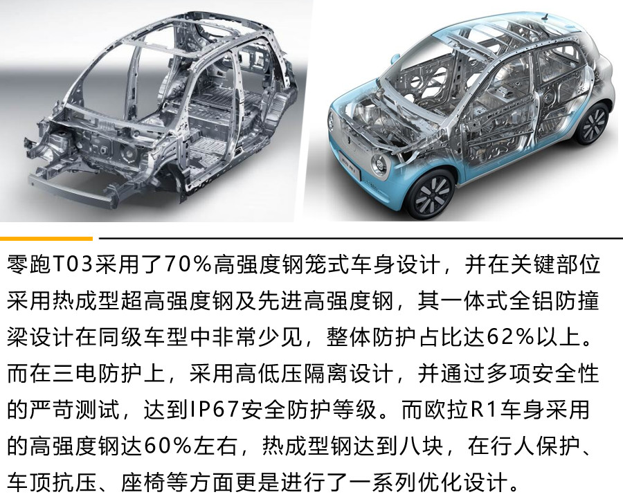 8万左右预算选谁好？ 零跑T03对比欧拉R1