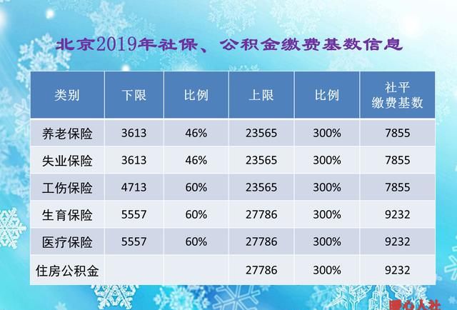 养老保险账户余额是什么意思、城乡居民养老保险账户余额是什么意思