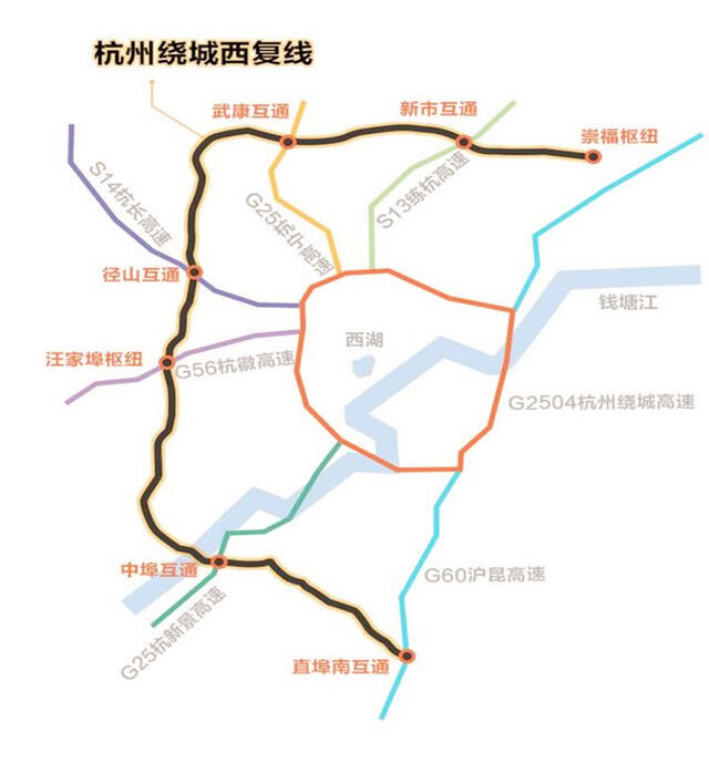 这条高速公路名叫"杭州绕城高速公路西复线",名字有点长,所以不妨用
