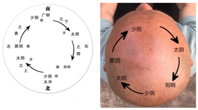 欧洲龙砂开阖六气针法医案