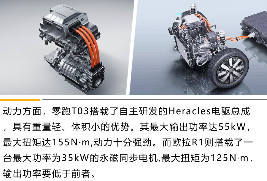 8万左右预算选谁好？ 零跑T03对比欧拉R1