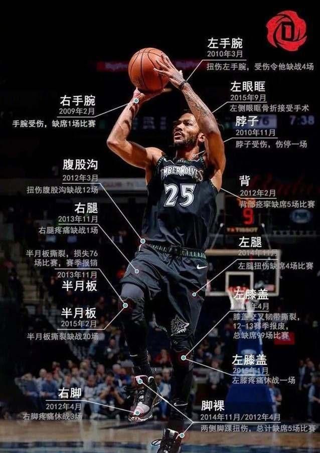 盘点nba中9大球星生涯伤病情况易建联为国争光艾弗森铁血硬汉