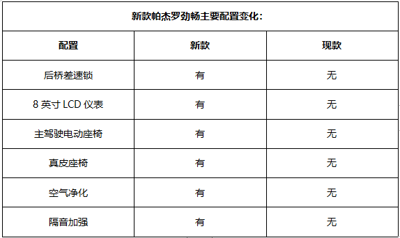 趁着普拉多的空窗期，预售30万起，新款帕杰罗劲畅戏路挺广！