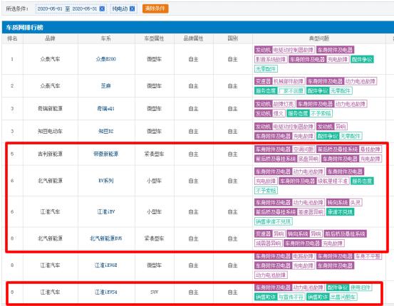 5月新能源车投诉情况：续航里程不准 充电及动力电池问题多