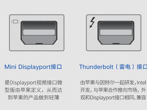 接口类型为mini dp,这是第一代,第二代的标准,应用不算台广泛,在苹果
