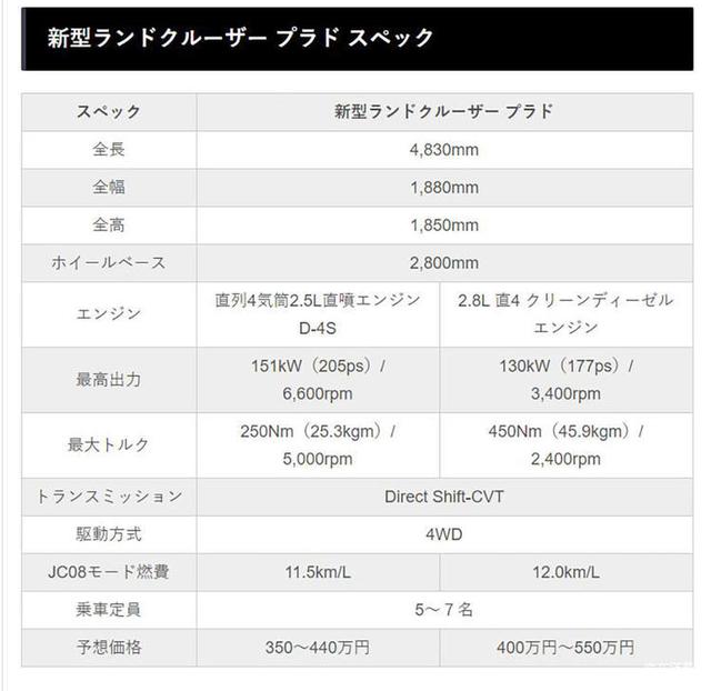 全新霸道要来了，2.5L发动机不够“霸道”，途乐、帕杰罗笑了