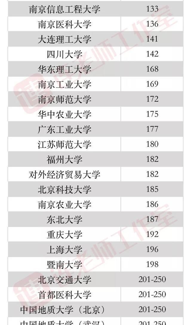 亚洲大学2020排名完_2020年MosIUR版中国大学排行榜TOP100