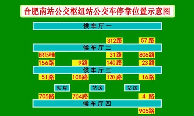 到达合肥南站如何快速换乘公交