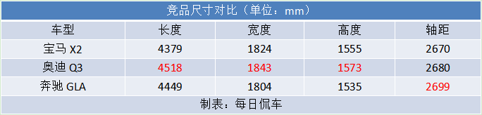 坚守操控的情怀 华晨宝马X2 xDrive25i试驾测评