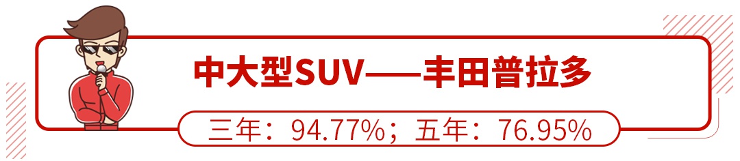 最新SUV保值率排行榜出炉！照着买包你不吃亏