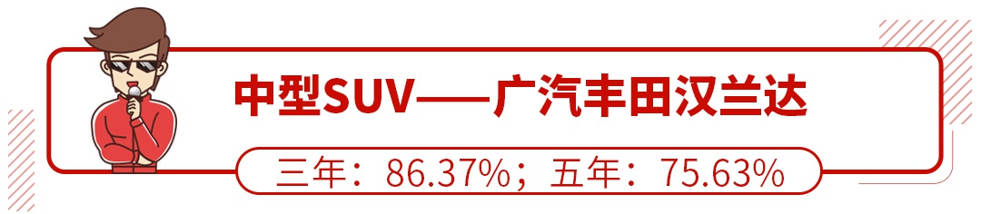 最新SUV保值率排行榜出炉！照着买包你不吃亏