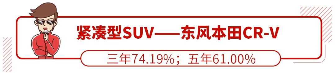 最新SUV保值率排行榜出炉！照着买包你不吃亏
