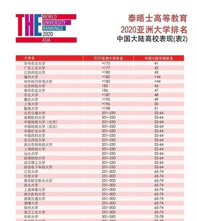 恭喜 清华北大首次排列亚洲大学前二 快看看你的大学上榜了吗 新冠肺炎 新浪新闻 恭喜 清华北大首次排列亚洲大学前二 快看看你的大学上榜了吗 新冠肺炎 新浪新闻