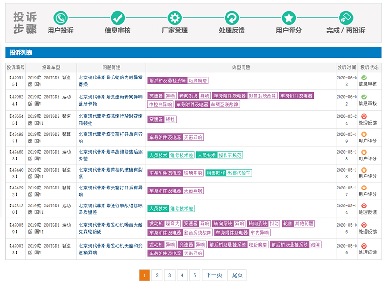 故障投诉频频/销量上升中国特供车北京现代菲斯塔到底能不能买？