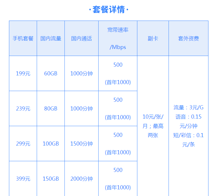 1000m寬帶首年免費用電信5g雙千兆月租最低199元