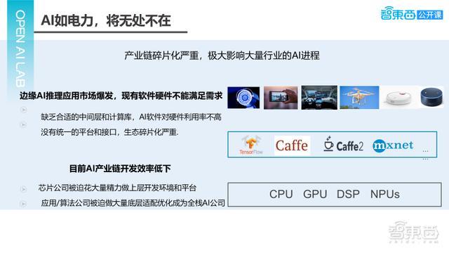 34页ppt全解tengine的架构 算子定制和引擎推理 财经头条 34页ppt全解tengine的架构 算子定制和引擎推理 财经头条