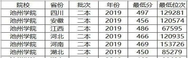 贵州二本大学排名_2019-2020贵州一本大学排名及分数线(理科+文科)