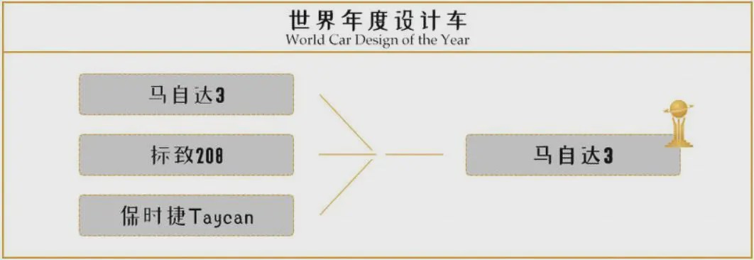 世界年度车公布：“韩版汉兰达”夺魁，不是买不到，就是买不起