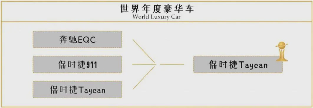 世界年度车公布：“韩版汉兰达”夺魁，不是买不到，就是买不起