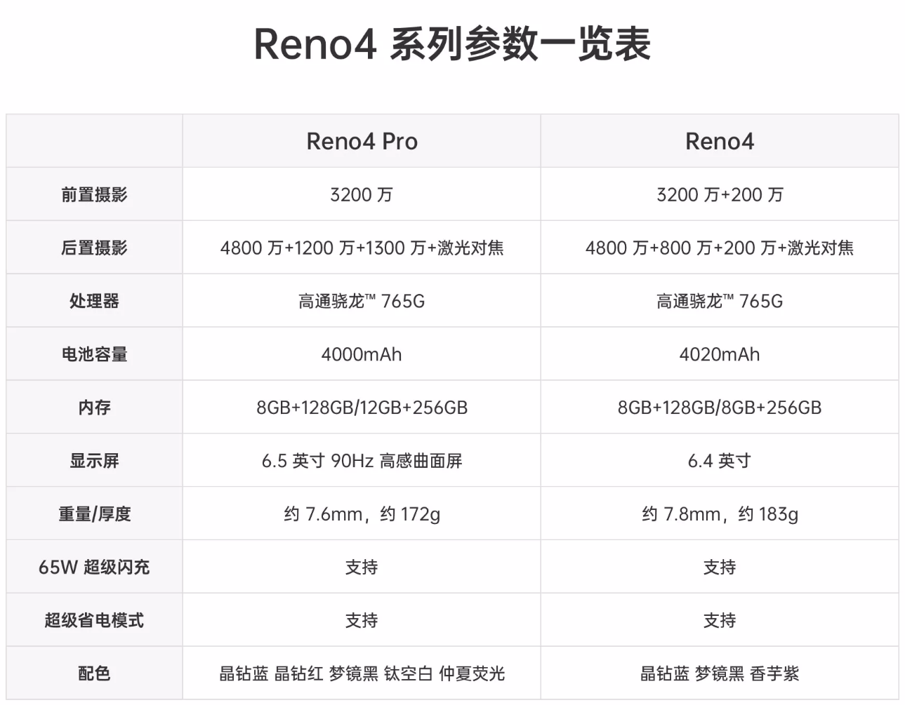 reno4pro配置参数图片