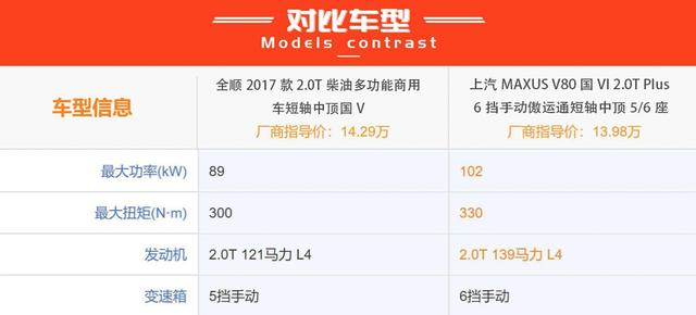 宽体轻客巅峰对决，新全顺和V80 PLUS，谁才是高质价比选择？