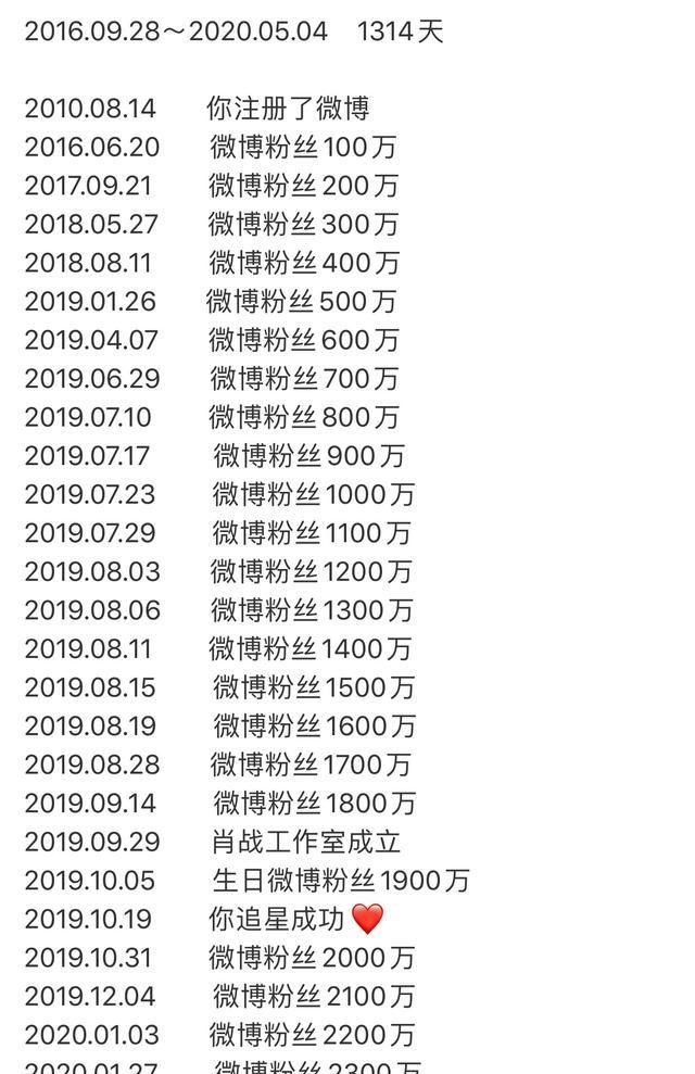 肖战破亿成绩歌曲粉丝数超话影响力等都见证着他的成长