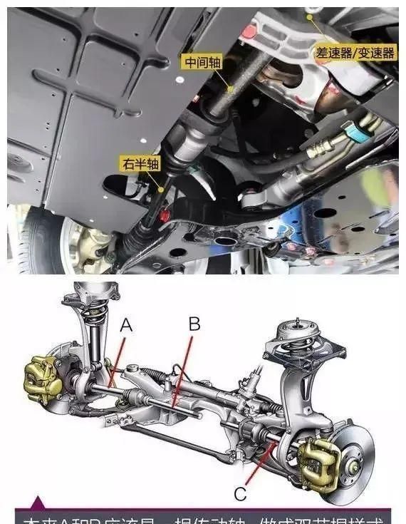 2,使左右半轴与前轴夹角相等发动机横置,前轮驱动的车型,我们可以采用