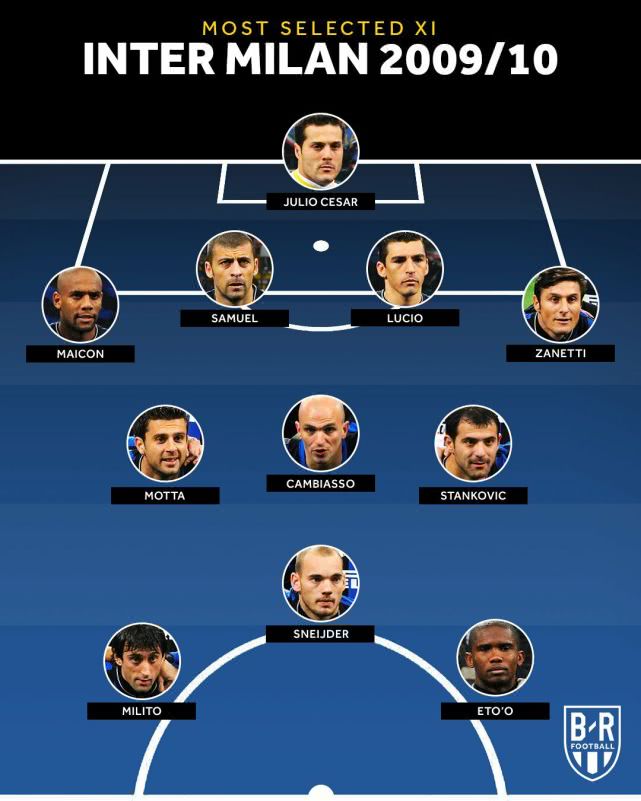 欧洲足坛三冠王:曼联最神奇,巴萨最恐怖,国米拜仁反击太犀利