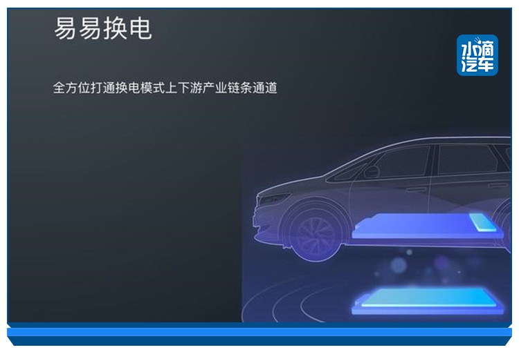 国家鼓励，企业布局，换电会是新能源汽车走出瓶颈的正解吗？