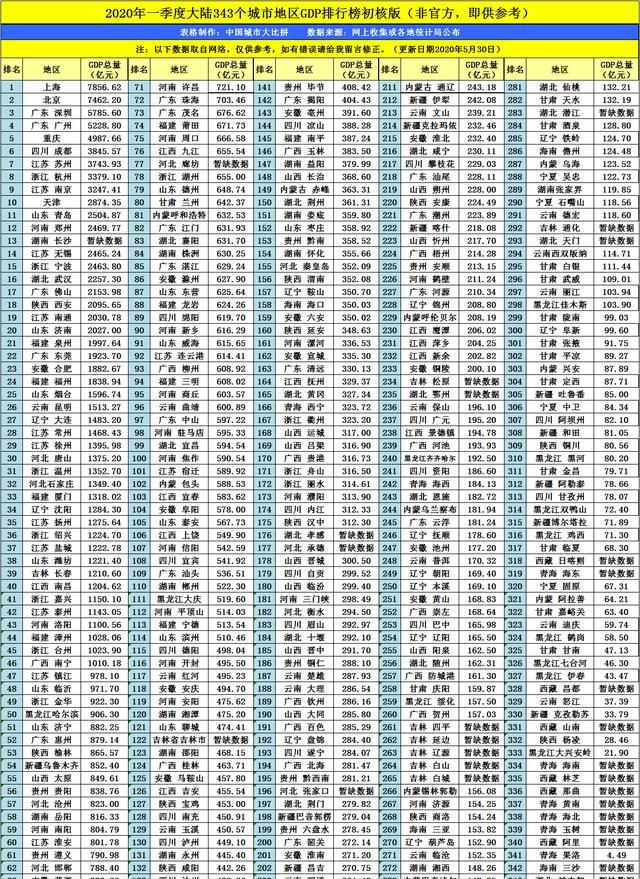 2020漯河gdp_贵州省黔南州的2020年前三季度GDP出炉,排名有何变化?