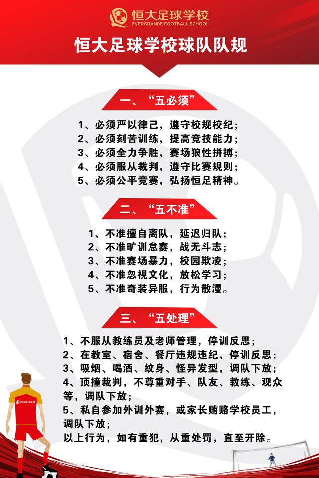 恒大足校还有三五队规?国青违纪无恒大球员,铁腕治军从娃娃抓起