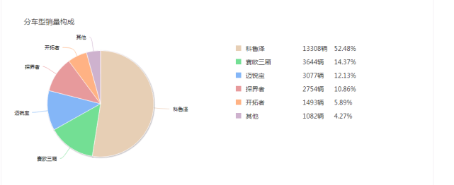 雪佛兰深陷泥坑，如何走出越降价越卖不动的怪圈？