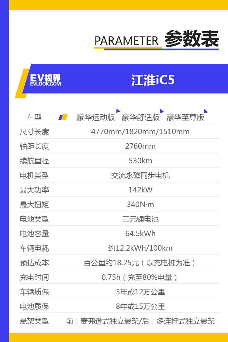 纯电动轿跑除了小鹏P7/model 3 原来还有它！