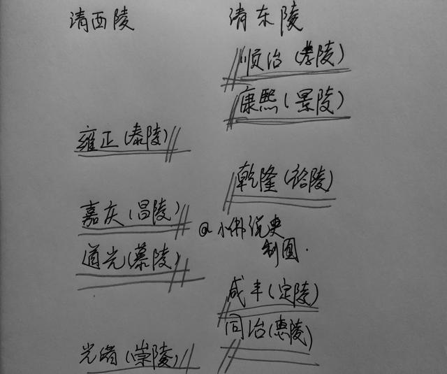 原来道光本来是计划安葬在清东陵,但是修建之后地宫一直漏水,几次维修